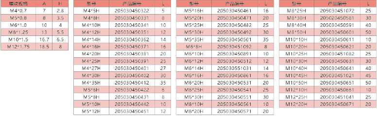 旋鈕|一體化卡塊|旋鈕鋁制|開(kāi)關(guān)|按鍵|PEEK螺絲|PEI螺絲